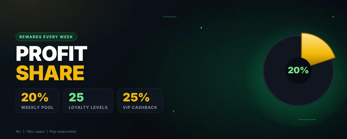 Minebit Profit Share weekly pool and 25-level loyalty programme